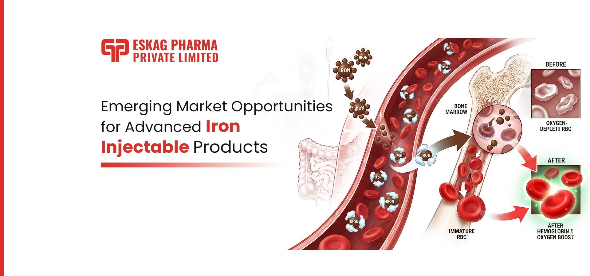 dvanced Iron Injectable Products