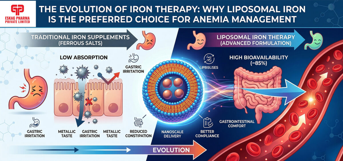 liposomal iron supplement