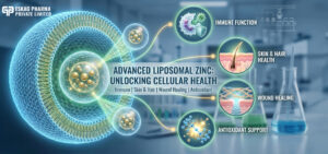 Liposomal Zinc Capsules